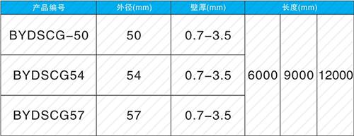 瀍河回族法兰式声测管现货规格尺寸