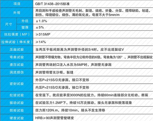 瀍河回族法兰式声测管现货性能特点